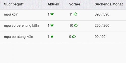 ranking-webseite ranking-webseite